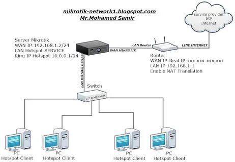 Mikrotik подключение интернета