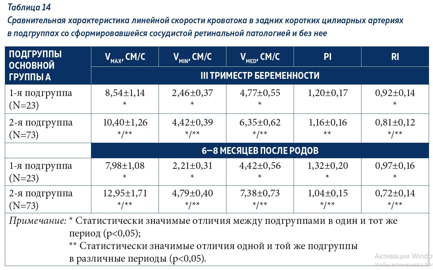 Таблица 5 столбцов 10 строк