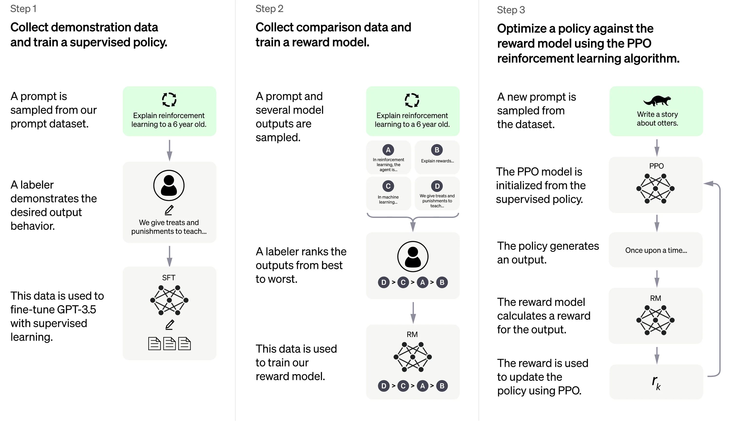 Chatgpt use. Chatgpt. chatgpt openai. чат gpt нейросеть. chatgpt open ai.