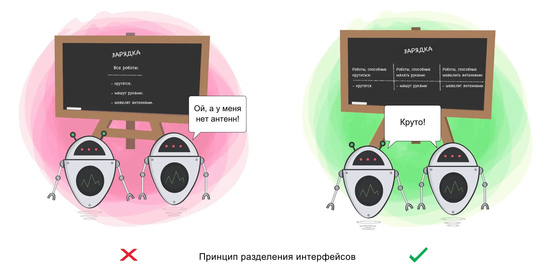 Solid принципы программирования. Принцип разделения интерфейса (interface segregation principle). solid принцип разделения интерфейса. solid принципы. принципы solid в картинках.