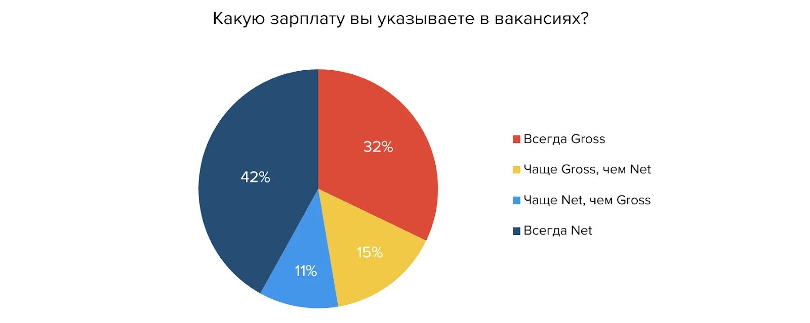 Гросс и нетто. Гросс зарплата что это. заработная плата gross что это значит. зарплата net. net gross.
