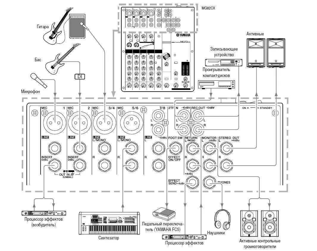 Сх подключения. Микшерный пульт Yamaha mg82cx. Схема микшерного пульта Yamaha mg82cx. Микшер Yamaha MG 82. Звуковой пульт Yamaha MG 82cx.