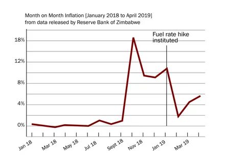 Инфляция 2018