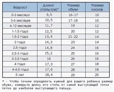 Размер ноги у ребенка в 2 5 года