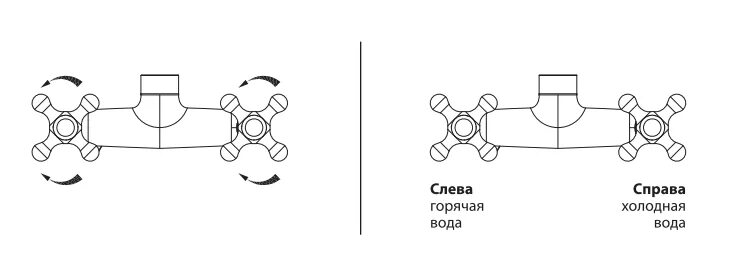 Смеситель холодной и горячей воды. Смеситель горячей и холодной. Расположение горячей и холодной воды на смесителе. Кран с горячей и холодной водой.