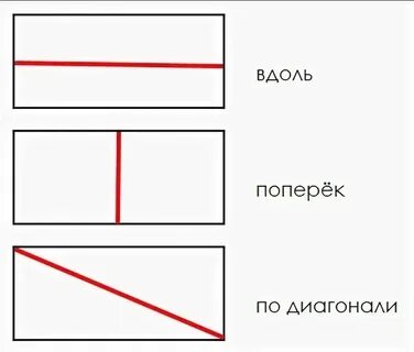 вдоль это как