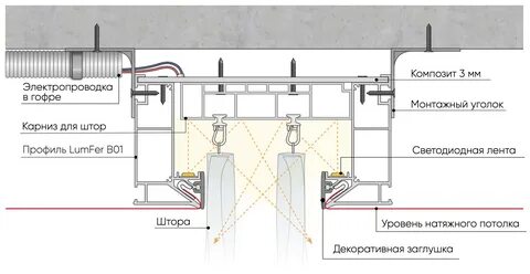 Заглушка для натяжного потолка как установить