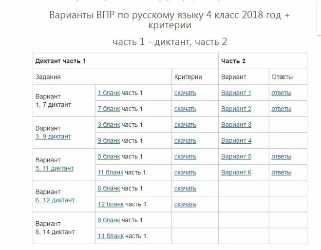 Впр русский язык 5 1. Бланки для диктанта по русскому языку. Бланк для русского языка диктант. Бланк для диктанта ВПР. ВПР русский язык диктант.