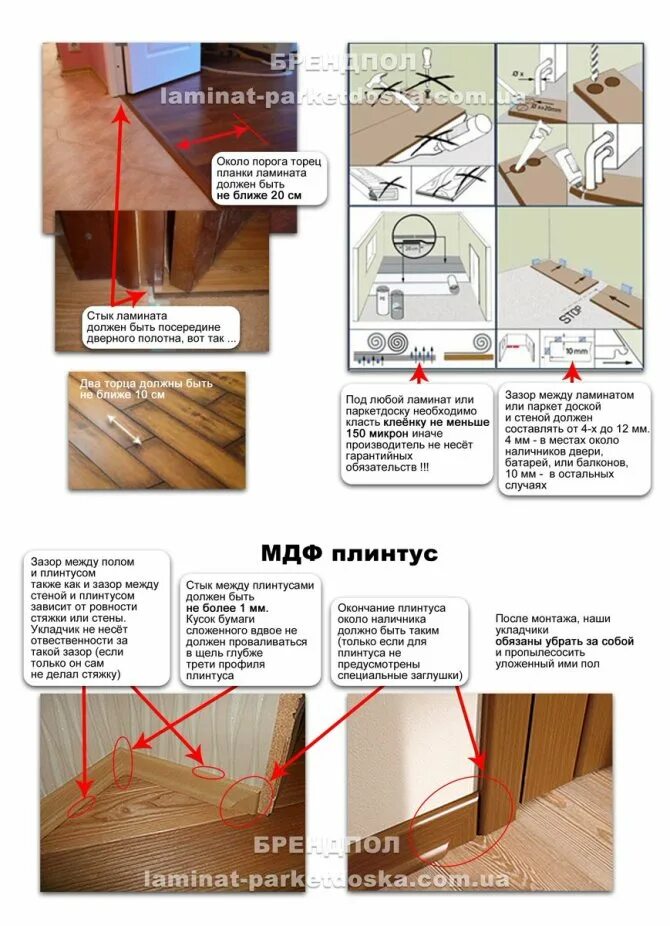 Требования по стыкам при укладке ламината. Схема укладки ламината в квартире. Укладка ламината стык. Технология укладки ламината. Зазор двери без порога