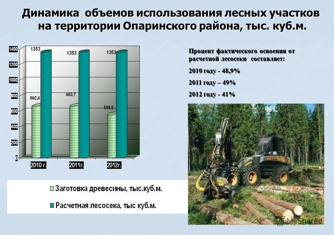 Способ в зависимости от объема выпущенной продукции. Объем используемых ресурсов. Объем используемых ресурсов. Оптимального объема использования ресурса это. От чего зависит объем выпускаемой продукции.