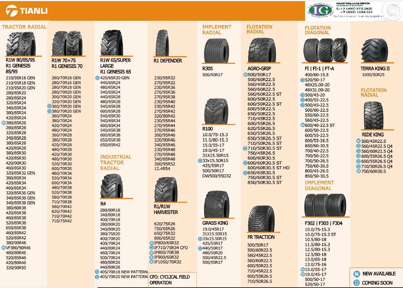 Купить 9.00 16. Вес шины 16,9/80r24. Грузовые шины размер 8.8/3/432,. Внешний диаметр покрышки 150/80 r12. Шина 18,4 r24 параметры.