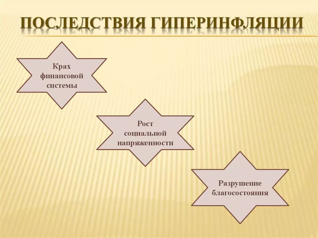 Причины гиперинфляции. Последствия гиперинфляции. последствия гиперинфляции инфляции. влияние гиперинфляции на экономику. негативные последствия гиперинфляции.
