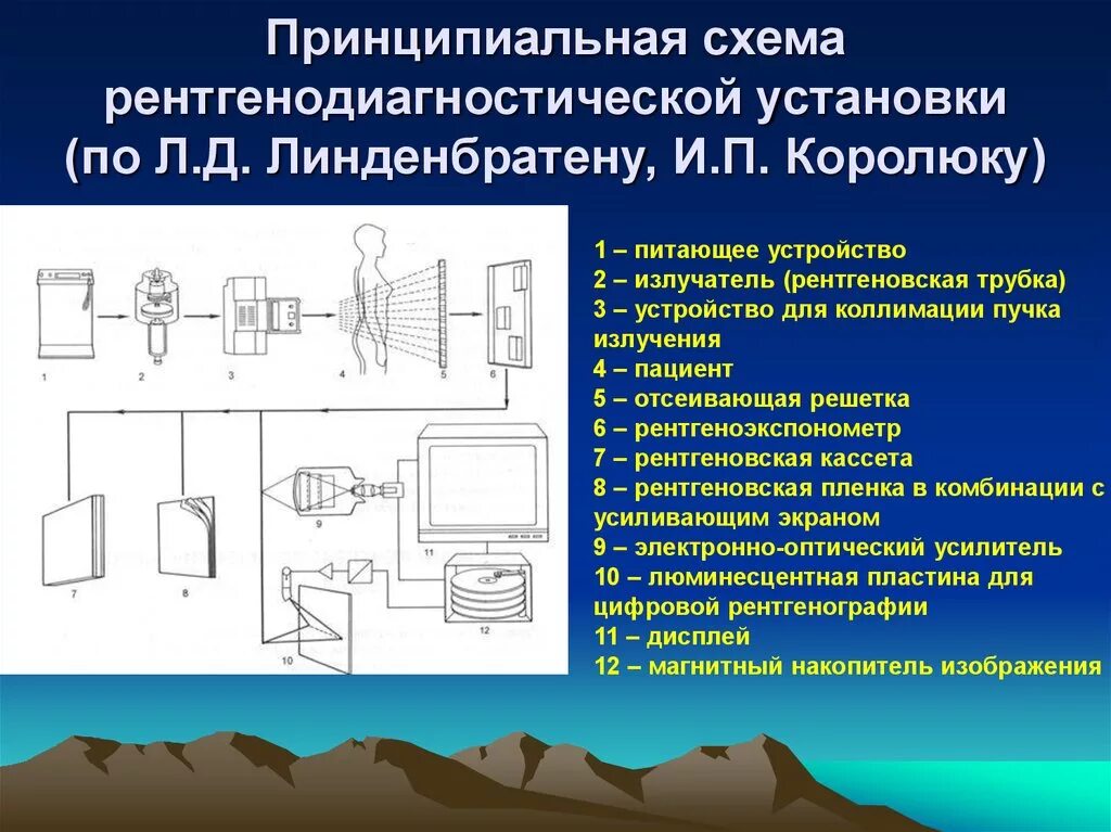 Принципиальная схема рентгеновского аппарата. Принципиальная электрическая схема рентгеновского аппарата. Схема работы рентгеновского аппарата. Рентгеновский микроанализатор схема устройства.