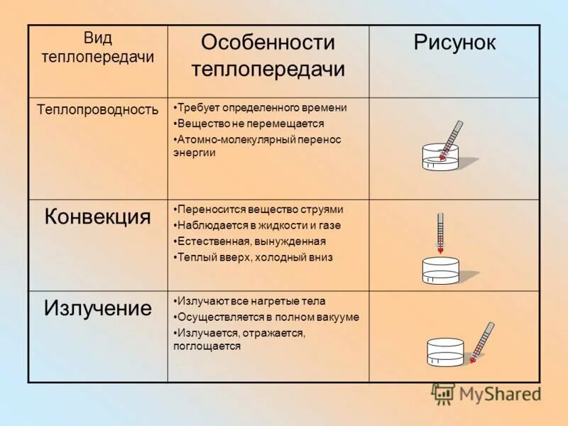 Как определить конвекцию