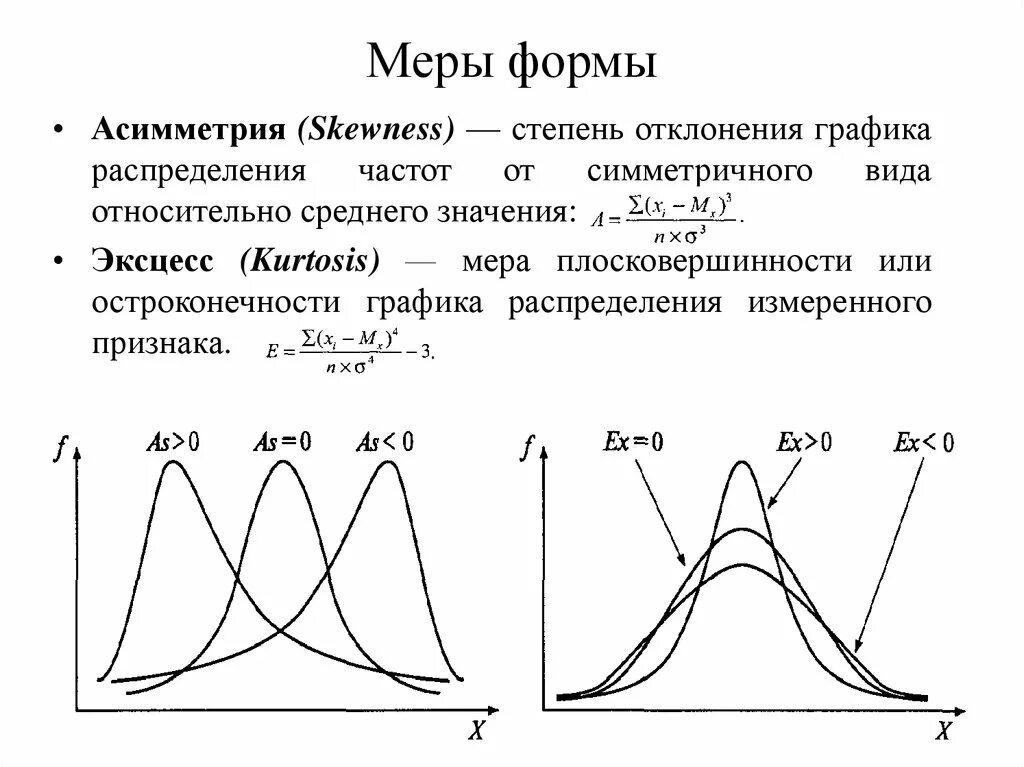 Коэффициент асимметрии нормального распределения. Коэффициент асимметрии график. Коэффициент асимметрии и эксцесса для нормального распределения. График нормального распределения эксцесс.