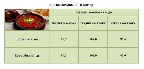 Порция борща сколько