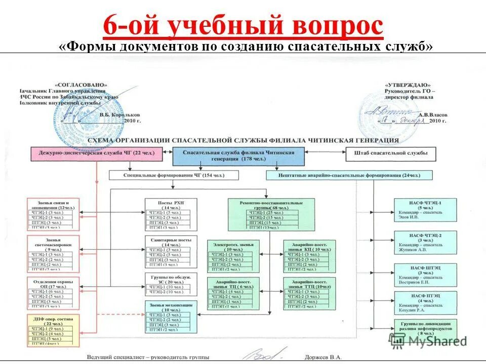 Документы спасательных служб