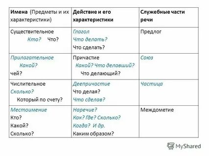 Сосед какой прилагательные
