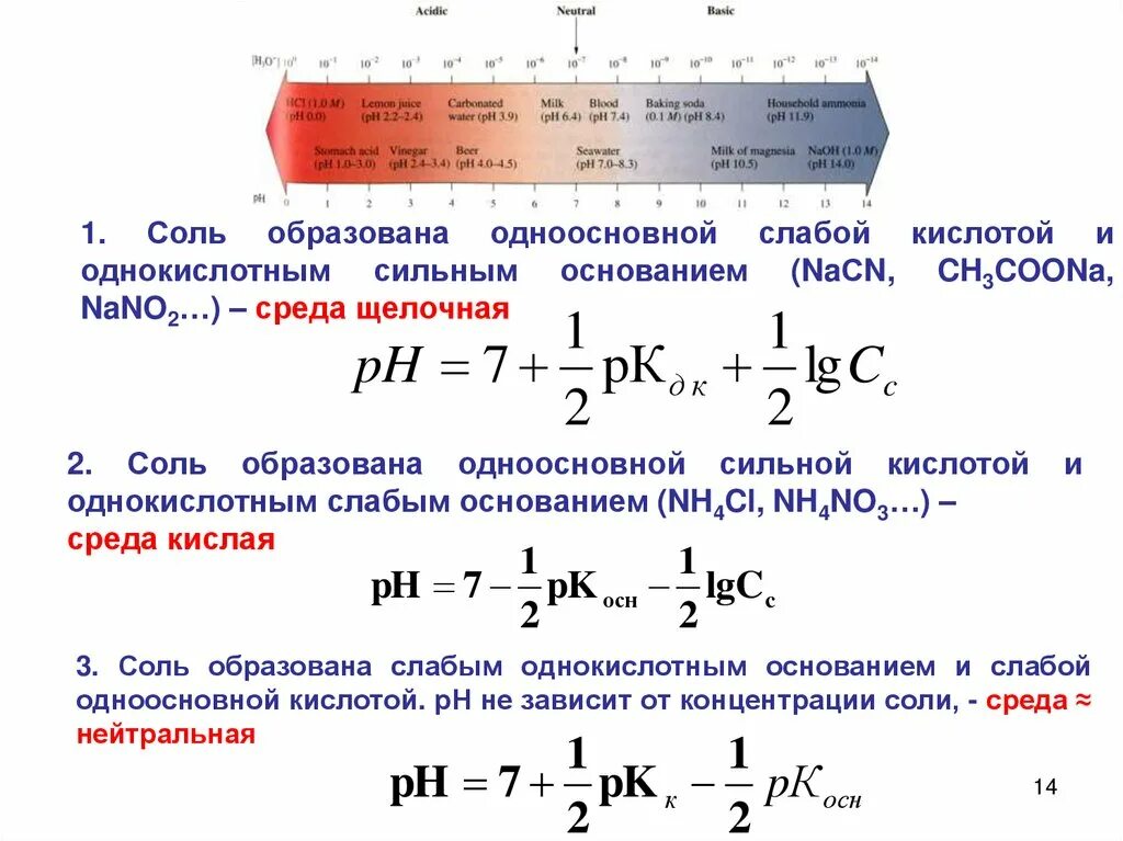 Щелочная среда образуется при гидролизе. Как вычислить PH соли. Как определить PH соли. Как посчитать PH соли. Расчет PH раствора соли слабой кислоты и сильного основания.