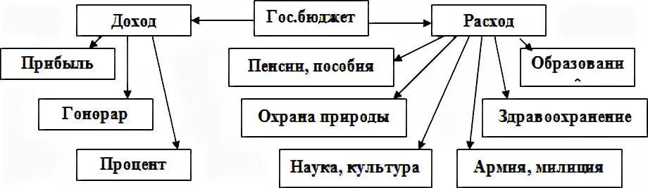 Государственный бюджет 3 класс. Государственный бюджет 3 класс задания.