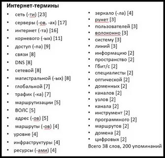 Словарь интернет терминов