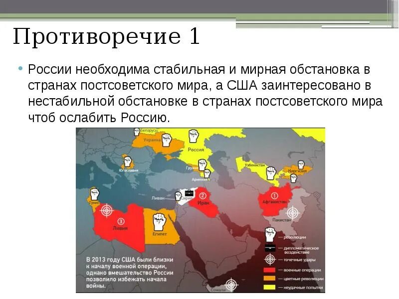 Постсоветское пространство. Страны постсоветского пространства. Постсоветские страны Европы. Политическая ситуация в стране. Ситуация в стране в производстве