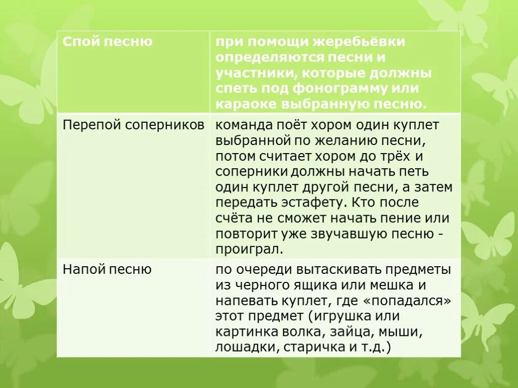 Спой эту песню 20. Спой песню. Перепой песню. Песенные перепевы. Спой песню 20 раз.