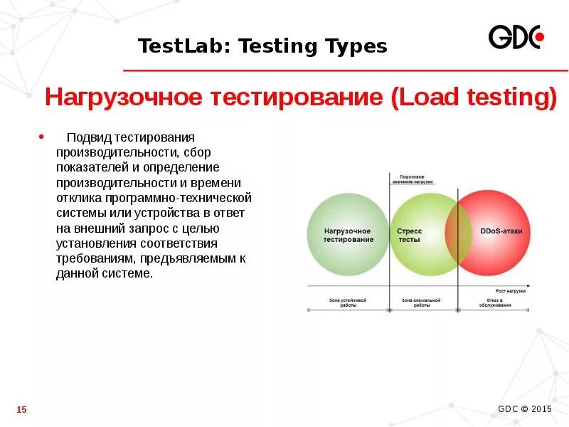 Тайп тест. Types of testing. виды тестирования производительности. types of software testing. виды нагрузочного тестирования.