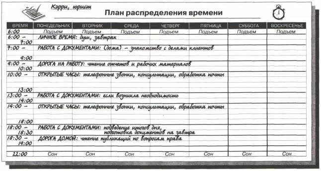 Примеры распределения времени. Тайм менеджмент пример планирования. план распределения времени. тайм менеджмент пример планирования дня. планирование распределения это.