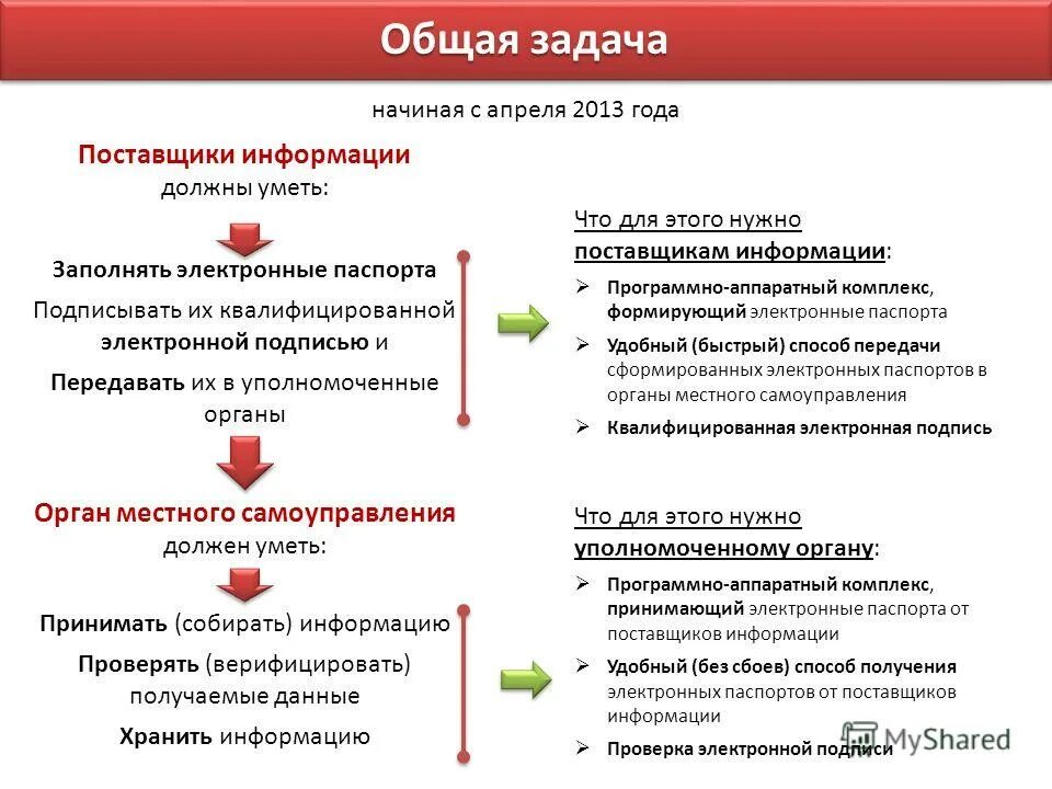 Контроль за формированием фонда капитального ремонта. В виду предоставленных сведений. Информация предоставляемая управляющими компаниями. Специальный счет капитального ремонта. Качество коммунальных услуг.
