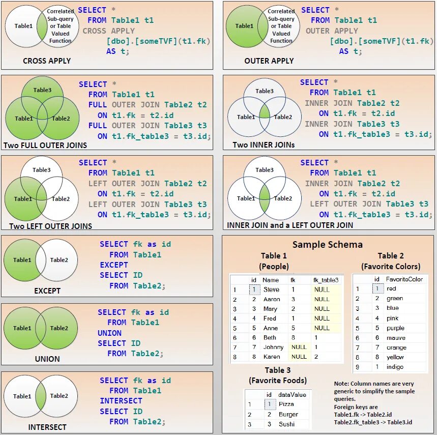 Table schema. SQL join 3 таблицы. Inner join SQL для 3 таблиц. Join 3 таблиц SQL пример. SQL соединение таблиц left join.