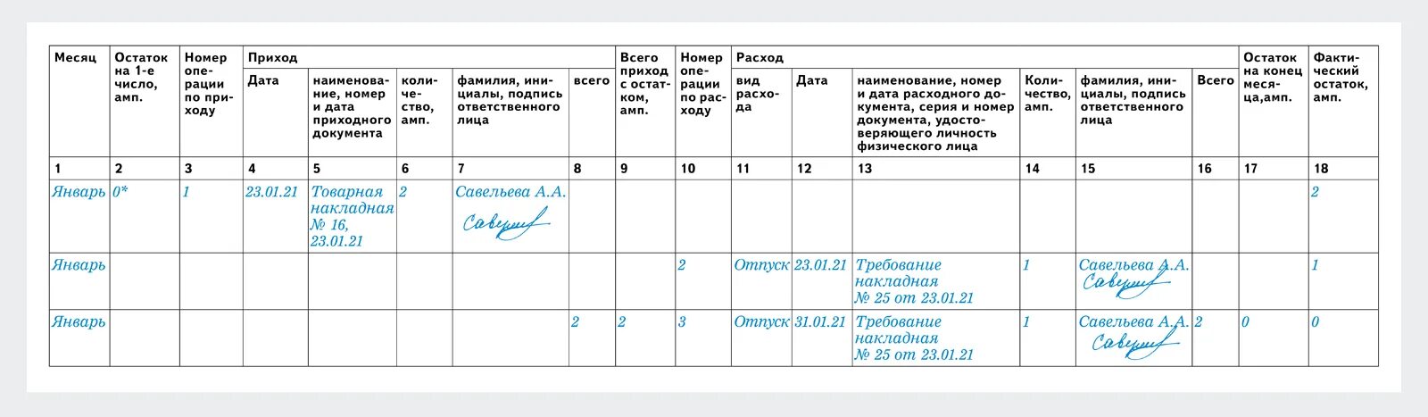 Правила ведения прекурсоров. Заполнение журнала прекурсоров. Журнал прекурсоров образец заполнения. Форма журнала учета прекурсоров. Ведение журнала прекурсоров образец.