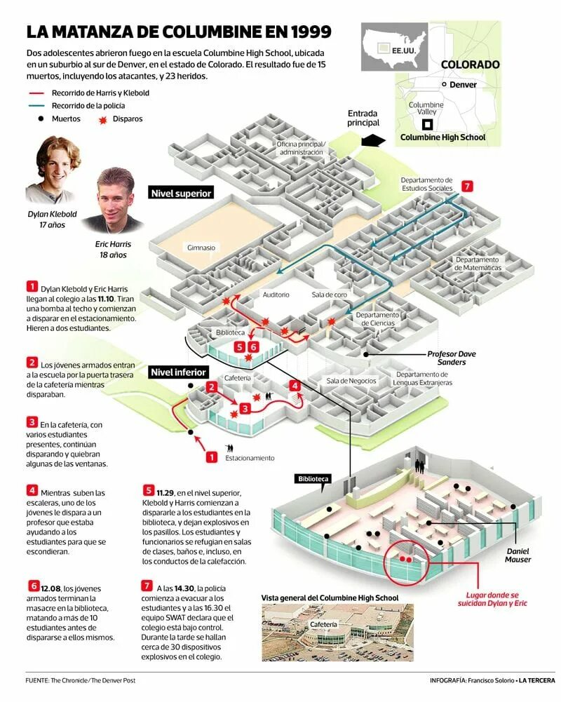 Колумбайн относится к категории. Колумбайн схема школы. Школа Колумбайн на карте. План школы Колумбайн. Колумбайн 1999 библиотека.