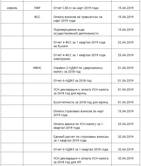 Календарь сдачи отчетности по УСН. Календарь сдачи отчетности ООО на УСН. График отчетности ООО на УСН В 2024 году. Отчетность ООО на УСН В 2024 году таблица и сроки сдачи отчетности. Календарь бухгалтера на 2024 усн для ип