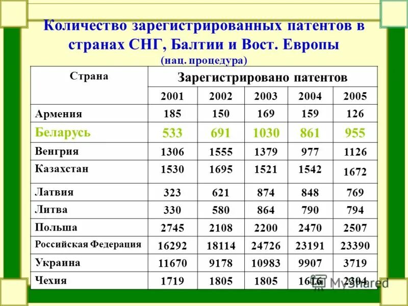 Количество зарегистрированных номеров. Общее число зарегистрированных пользователей. Количество зарегистрированных номеров. Количество зарегистрированных номеров. Число зарегистрированных полигонов хабаровского края.