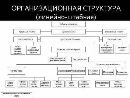 Отделы порта