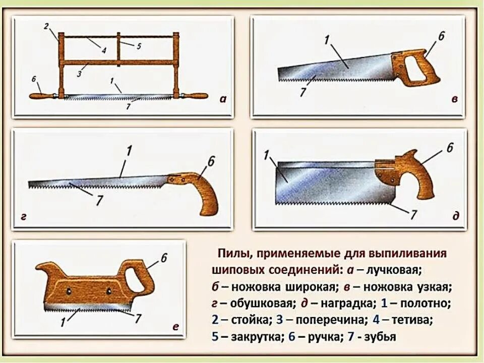 Как пишется ножовка. Пилы для выпиливания шиповых соединений. Ножовка наградка. Ножовка с узким полотном. Наградка инструмент.