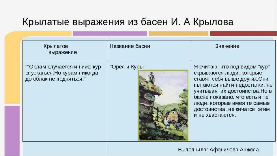 Выписать басни крылова предложения. Крылов крылатые фразы из басен. Крылатые выражения из басен Крылова. Крылатые выражения в баснях Крылова. Крылов крылатые выражения из басен.