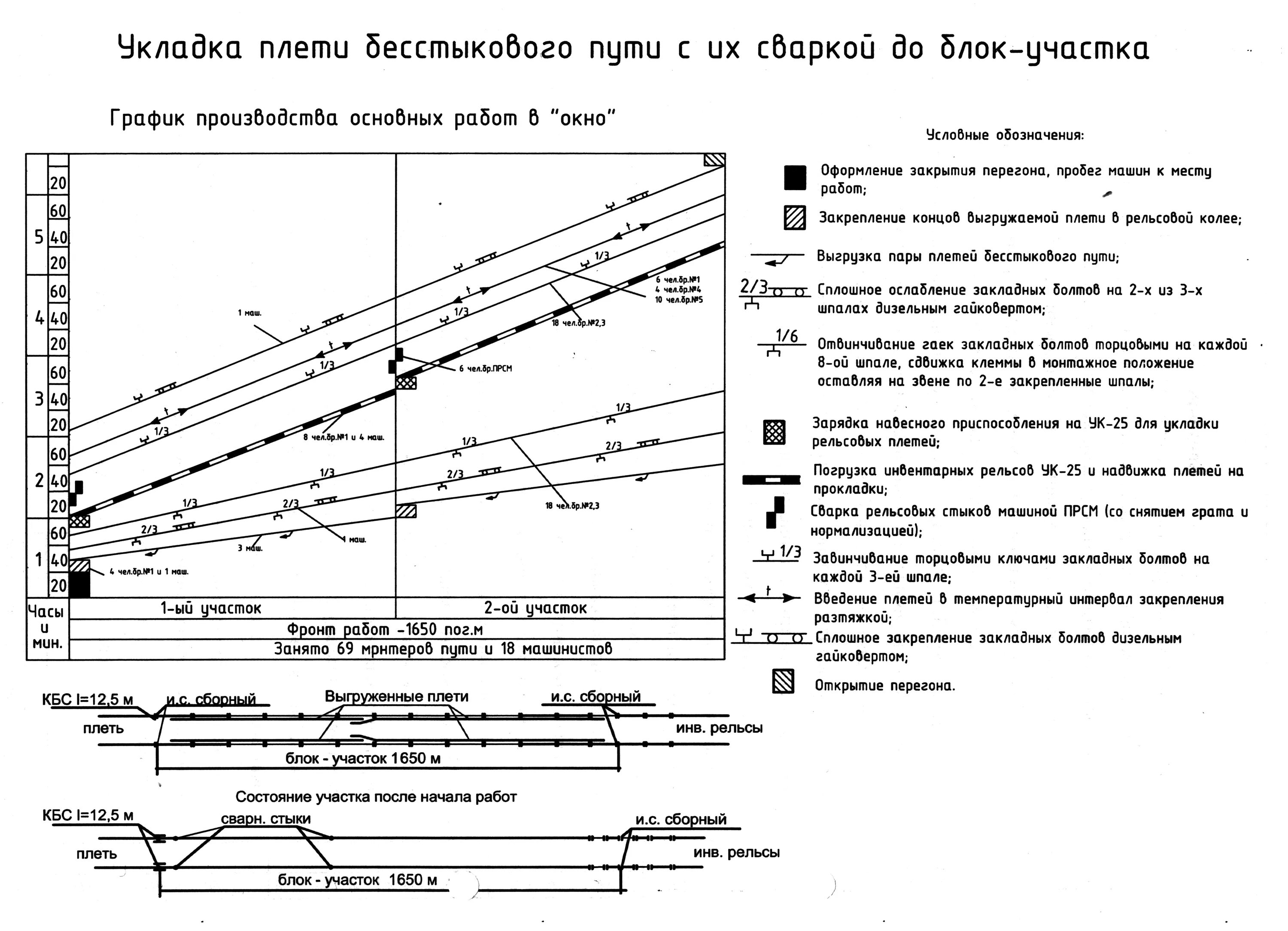 Сдо подготовительные работы по замене инвентарных рельсов. Сдо подготовительные работы по замене инвентарных рельсов