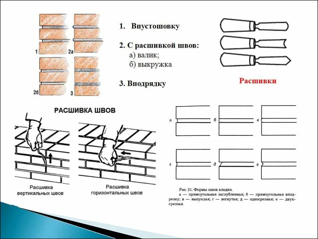 Горизонтальность кладки. Расшивка кирпичных швов виды. виды швов кирпичной кладки облицовочного кирпича. обработка швов кирпичной кладки. виды расшивки швов кирпичной кладки.