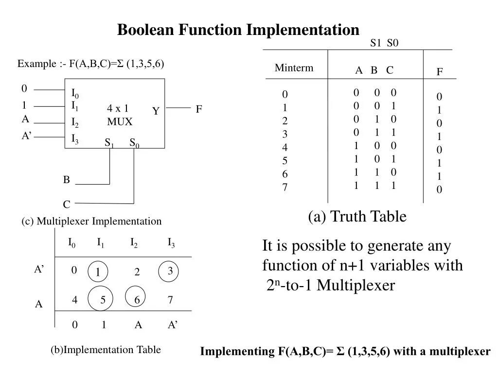 Boolean function. Функция Bool. Булевский or. Мультиплексор таблица истинности.