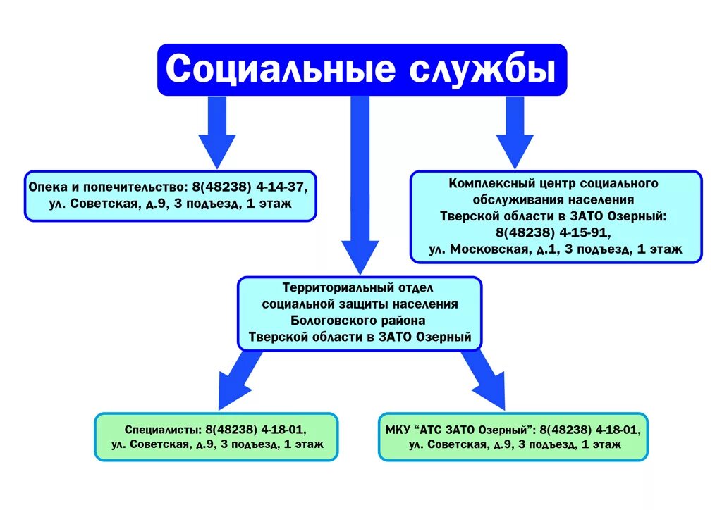 Социальные службы в россии