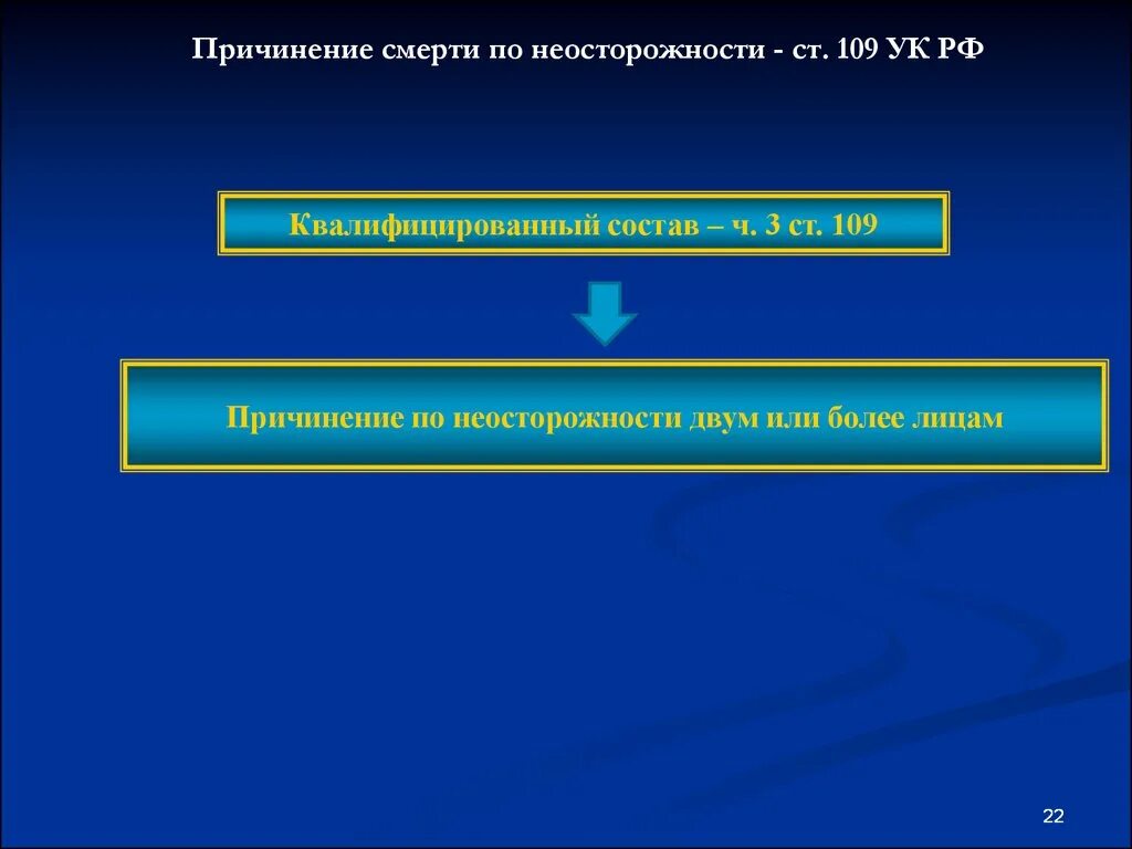 Причинение смерти по неосторожности. Причины причинения смерти по неосторожности. Причинение смерти по неосторожности это УК.