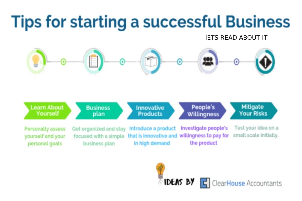 Tips for success in Business. How to start your Business. Start to или starting. Стартап current. How to make start