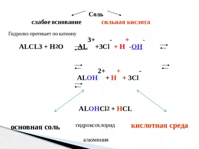 Al oh cl2 hcl. Гидролиз солей alcl3+h2o. Alcl3 это соль или кислота. Alcl3 h2o гидролиз. Al(Oh)2cl.