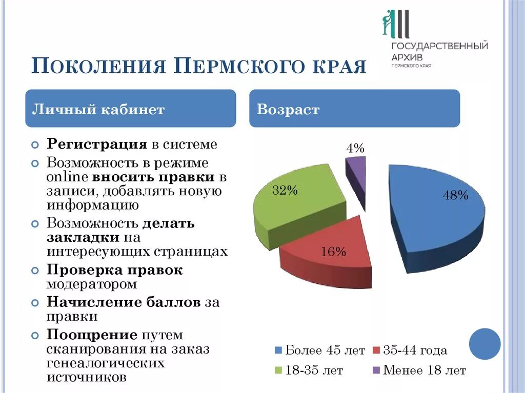 Поколения пермского края книги