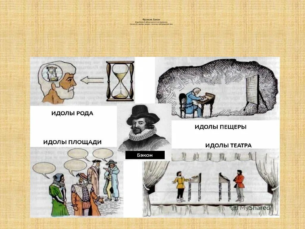 Теория идолов. Идол рода Бэкон. Фрэнсис Бэкон идолы театра. Идол театра Бэкон. Идолы театра по Бэкону.