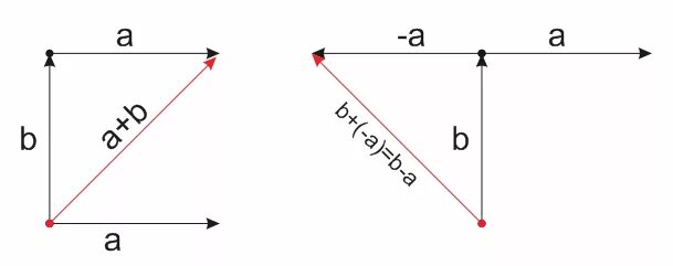 Сумма и разность перпендикулярных векторов. Разность двух перпендикулярных векторов. Изобразить перпендикулярные вектора. Сумма перпендикулярных векторов.