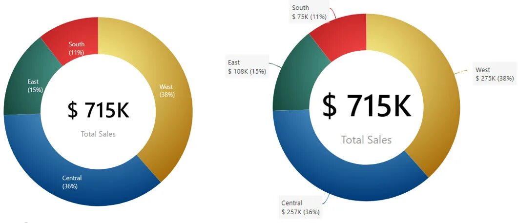 Круговая диаграмма Power bi. Круговая диаграмма (pie Chart). Power bi диаграммы. Power bi Кольцевая диаграмма.