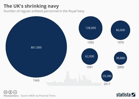 Navy перевод